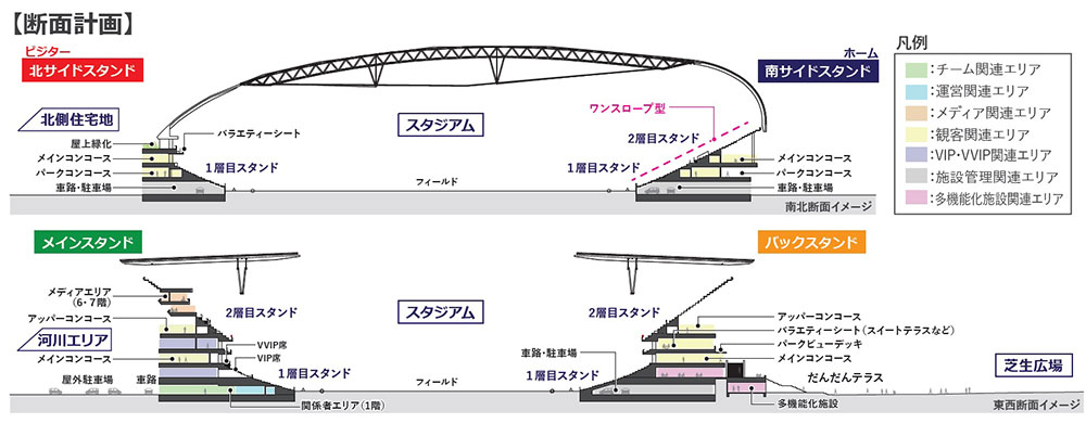 断面計画