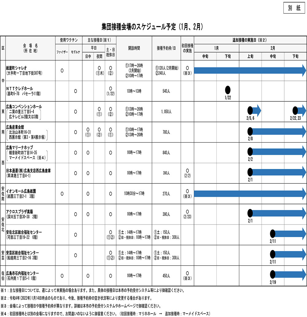 新型コロナワクチン接種（３回目）について